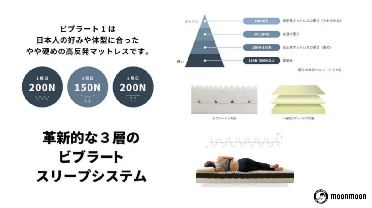 �������}�b�g���X �r�u���[�g1